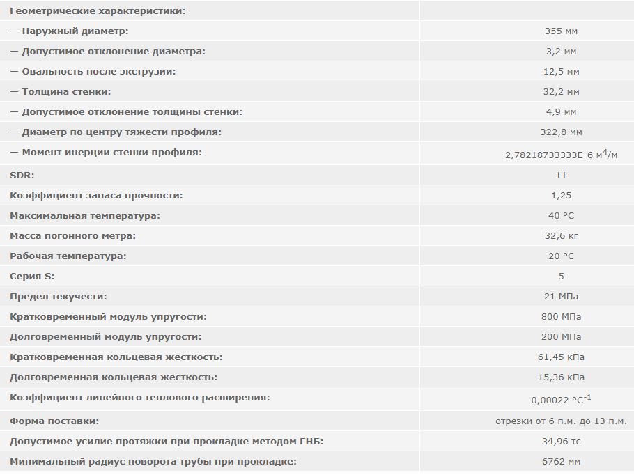 труба полиэтиленовая ПНД 355 мм SDR 11